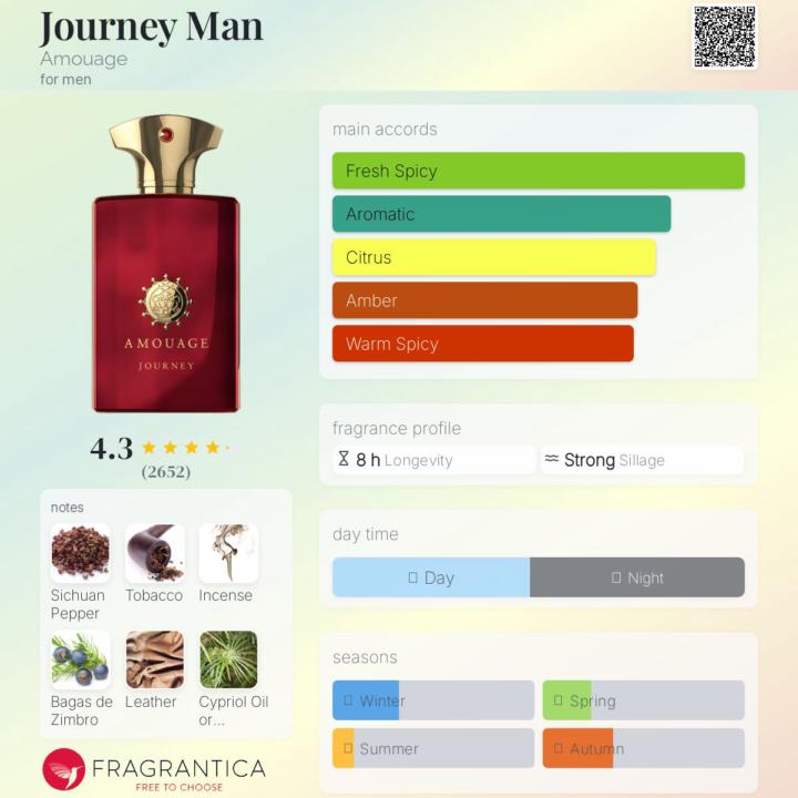SOTBT PART II - Journey Man by Amouage