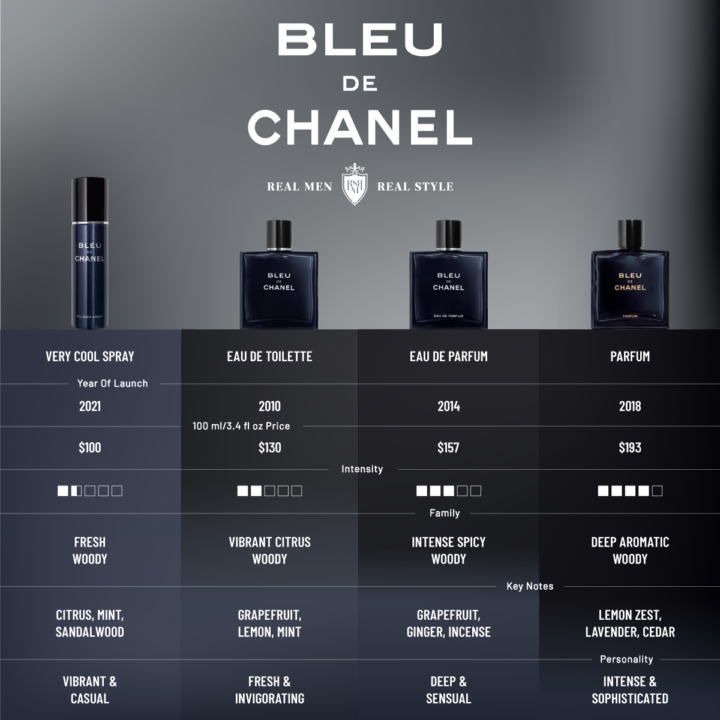 Tell me what you think! 