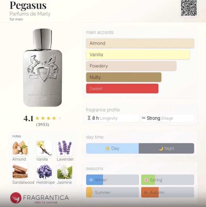 Pegasus by Parfums de Marly