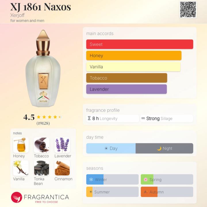 SOTD: Xerjoff Naxos