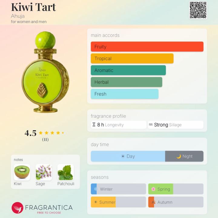 SOTD: Ãhuja Kiwi Tart 