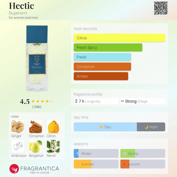 SOTD Buljairami Hectic