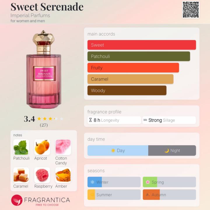 SOTD: Sweet Serenade Imperial Parfums 