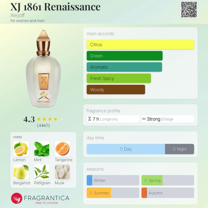 SOTD - XJ 1861 Renaissance by Xerjoff