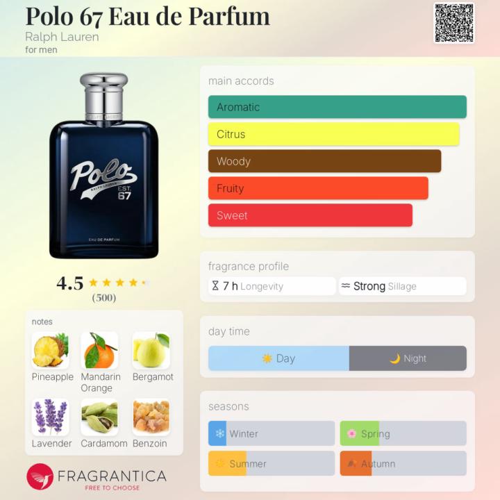 SOTD - Polo 67 EdP by RL