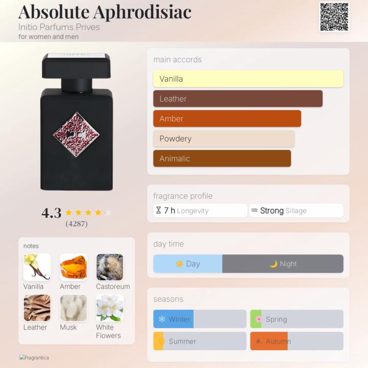 Solo beast mode series: Absolute Aphrodisiac