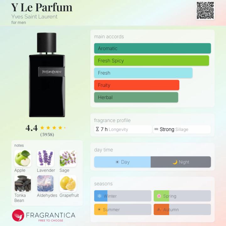 Y Le Parfum 2021 by YSL