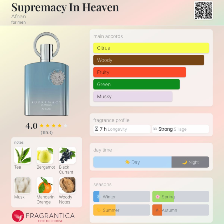 Supremacy in Heaven