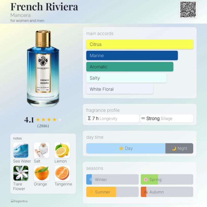 SOTD: Mancera French Riviera 