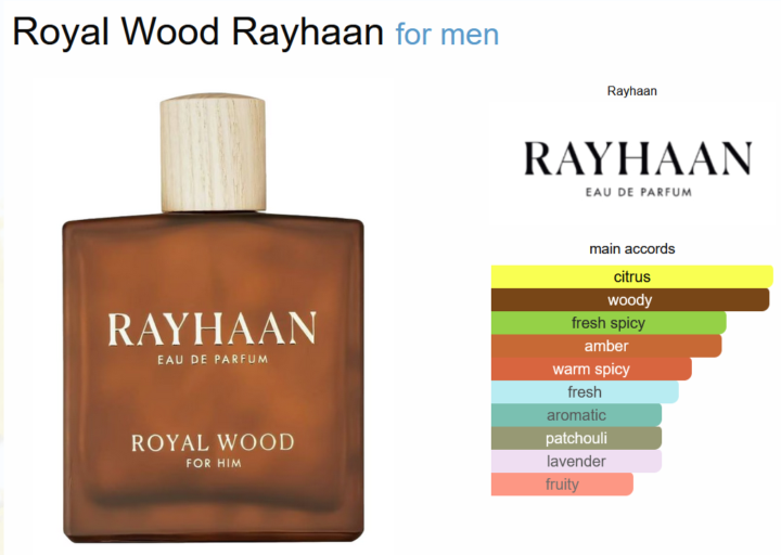 Has anyone tried this one?