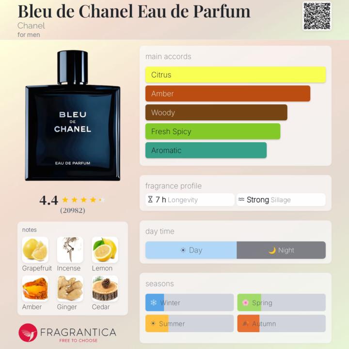 Bleu de Chanel EDP by Chanel