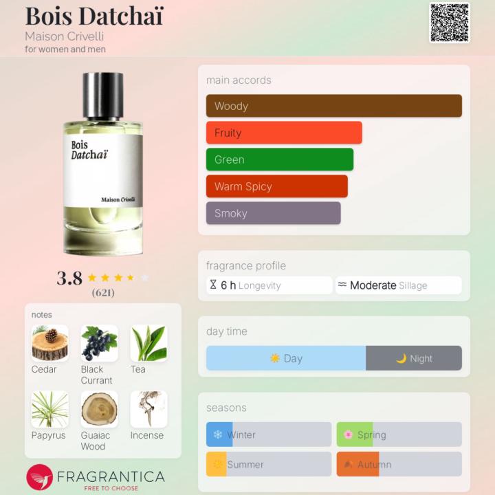 Thoughts on Maison Crivelli Bois Datchaï?
