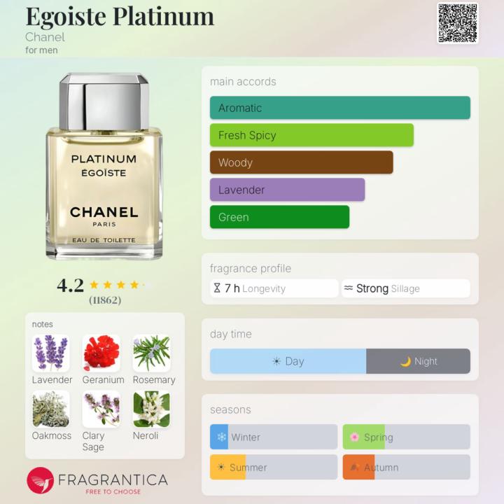 SOTD: Chanel Platinum Égoïste