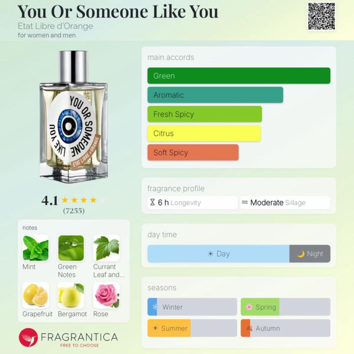 SOTD: Fantastic Layering Annan Rare Reef and You or Someone Like you by ELDO