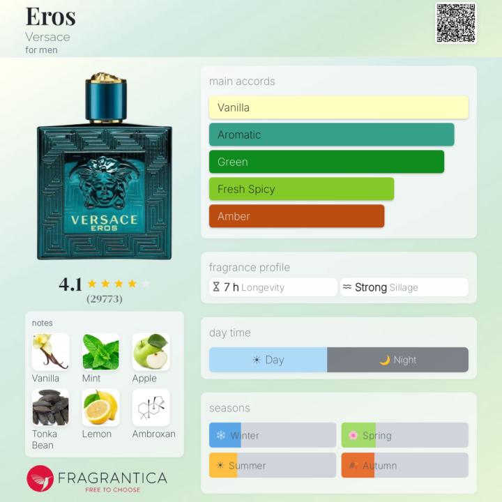 SOTD: Versace Eros Side-by-Side