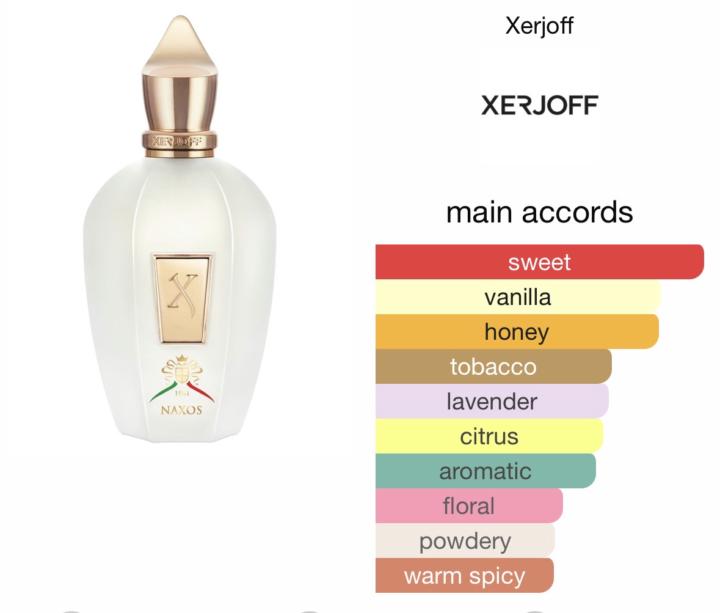 My Anniversary Scent Of The Day 