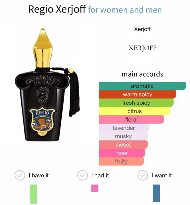 My Last SOTD before I leave the community: Xerjoff Regio