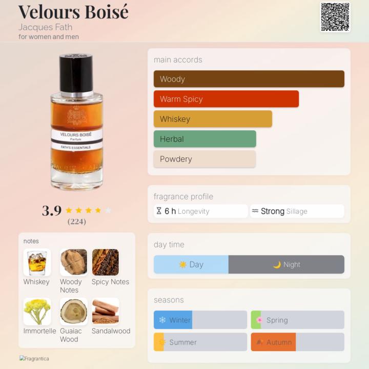 SOTD: Velours Boisé by Jacques Fath