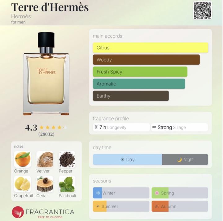Terre d’Hermès edt by Hermès