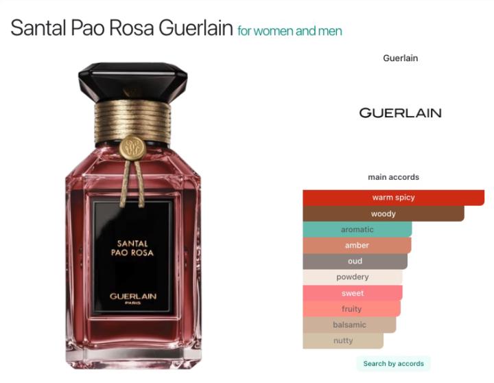 SOTD / Review:  Santal Pao Rosa by Guerlain