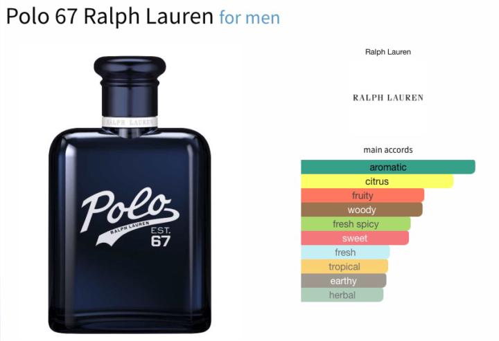 SOTD:  Polo 67 EDT by Ralph Lauren