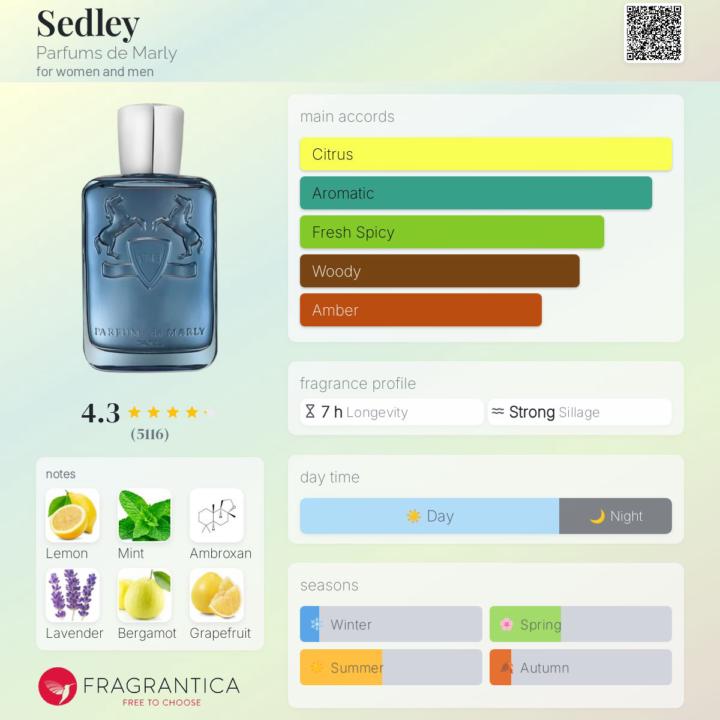 SOTD: Parfums de Marly Sedley
