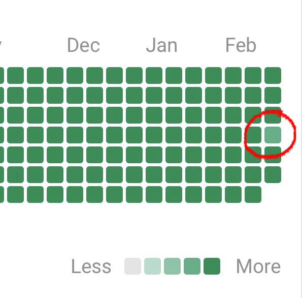 Aaargh I lost my 🔥