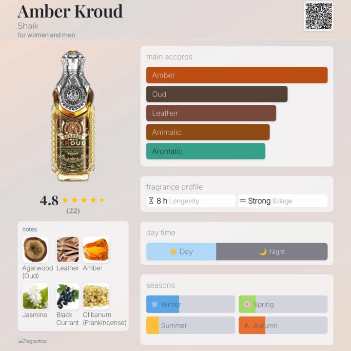 SOTD: Amber Sensual Kroud by Designer Shaik Arabia 