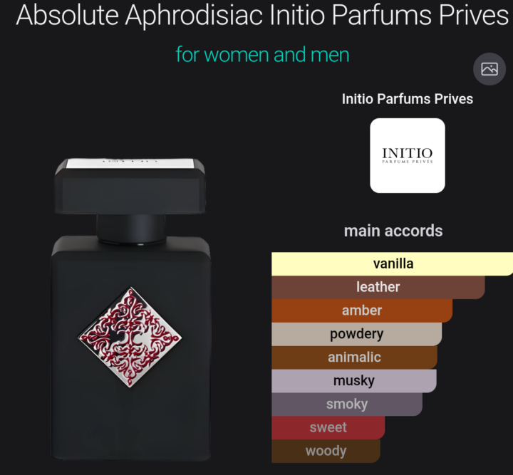 Absolute Aphrodisiac by Initio 