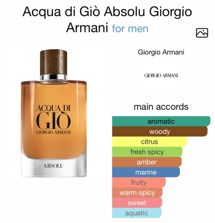 SOTD- Sunday June 28th: Acqua di Gio Absolu
