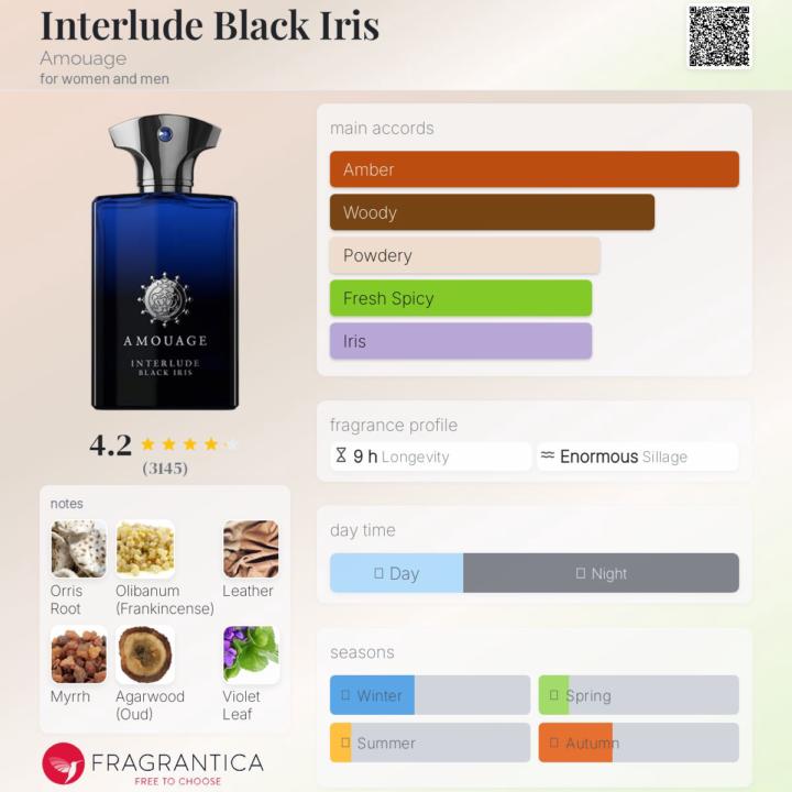 Sotd- Interlude Black Iris by Amouage
