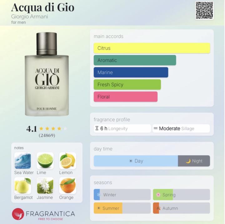 Acqua di Gio by Giorgio Armani