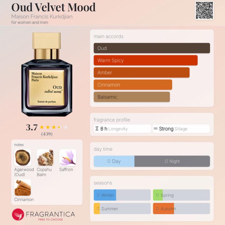 SOTD:Oud Velvet Mood Maison Francis Kurkdjian
