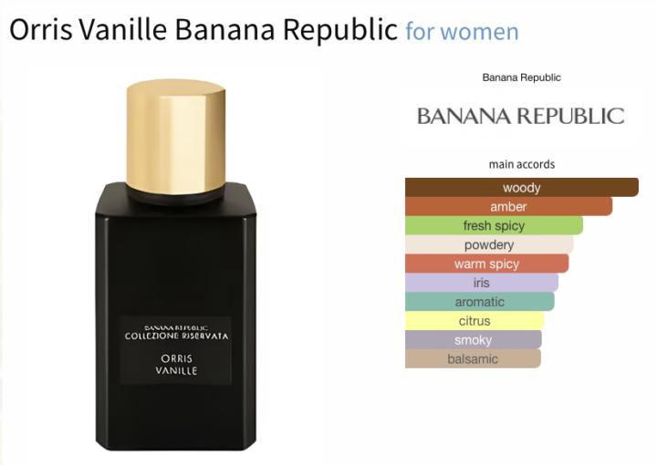 SOTD/Review:  Orris Vanille by Banana Republic