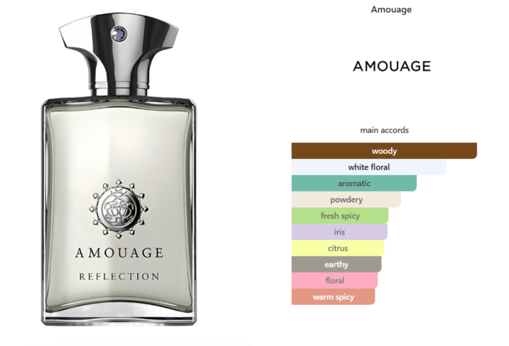 SOTD Amouage Reflection Man