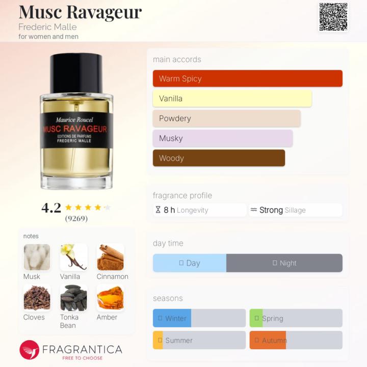 SOTD: Musc Ravageur Frederic Malle