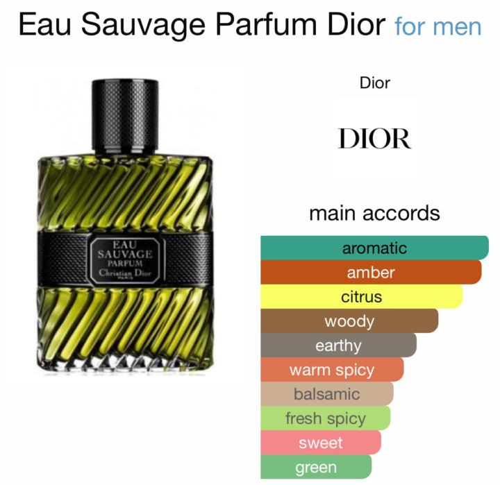 SOTD