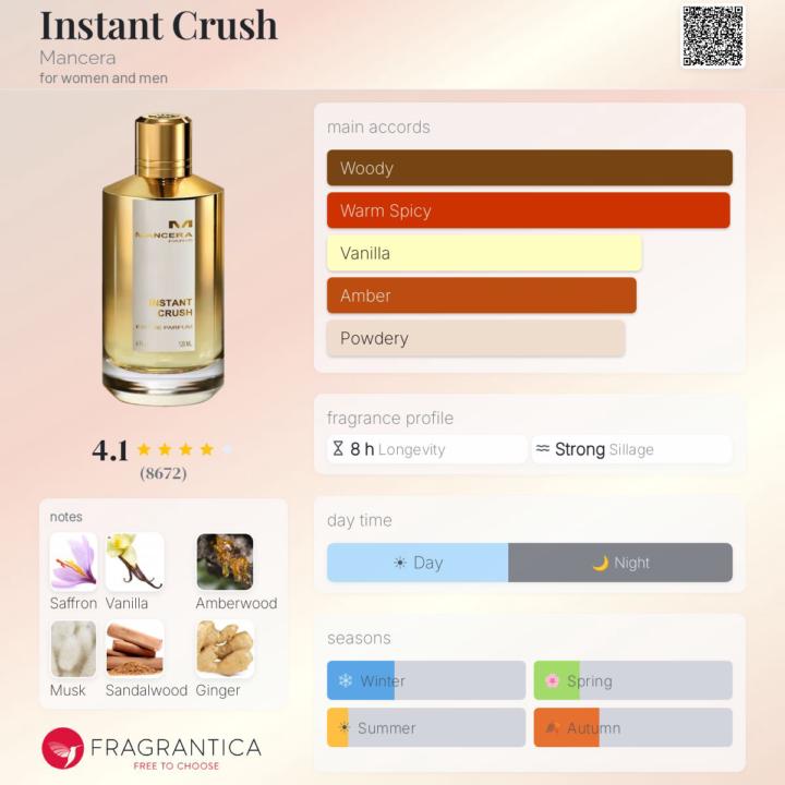 SOTD: Layering combo - Mancera Instant Crush with Xerjoff Torino 21