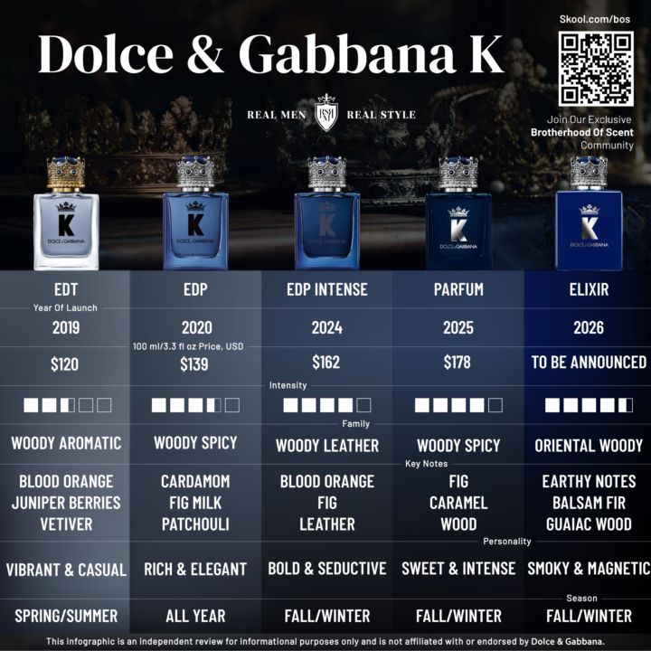 🚨 New for 2026: Dolce & Gabbana K Elixir