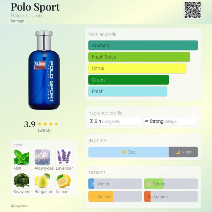 Sotd- Polo Sport Ralph Lauren