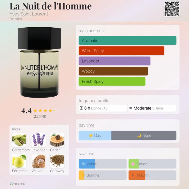 Perfect date night scent: La Nuit de l’Homme EDT