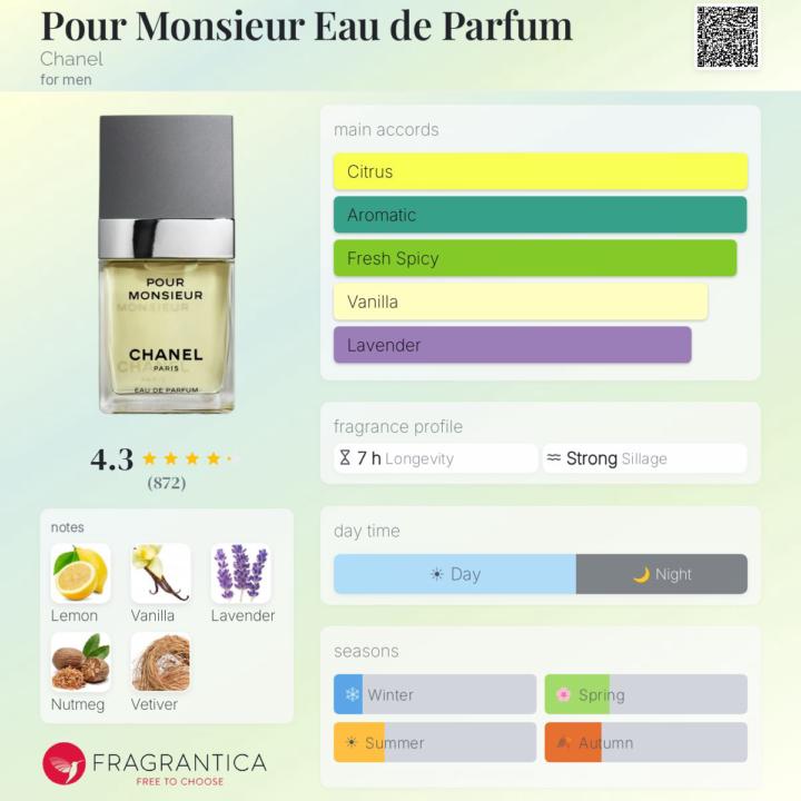 SOTD: Chanel Pour Monsieur EDP