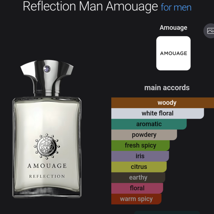 Reflection Man by Amouage 