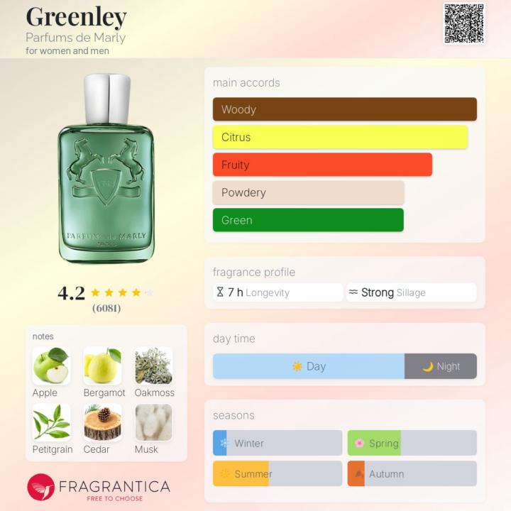 SOTD: Parfums de Marly Greenley
