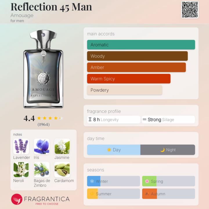 SOTD - Reflection 45 Man by Amouage
