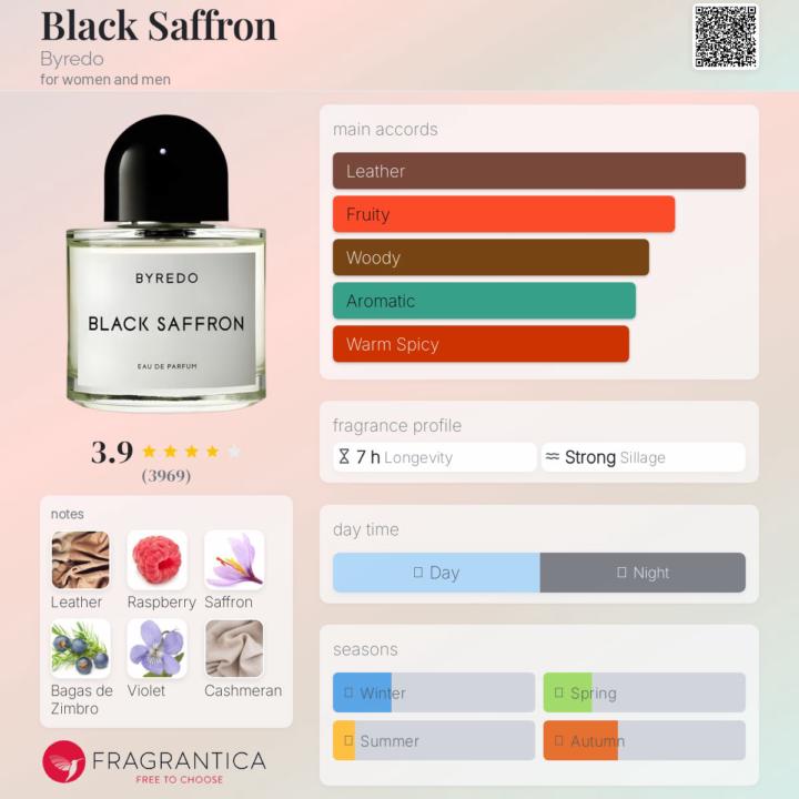 SOTD: Black Saffron by Byredo