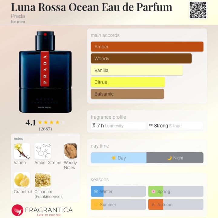 Sotd- Luna Rossa Ocean Eau de Parfum 
