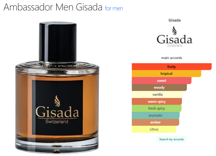 Gisada Ambassador and Gisada Titanium 