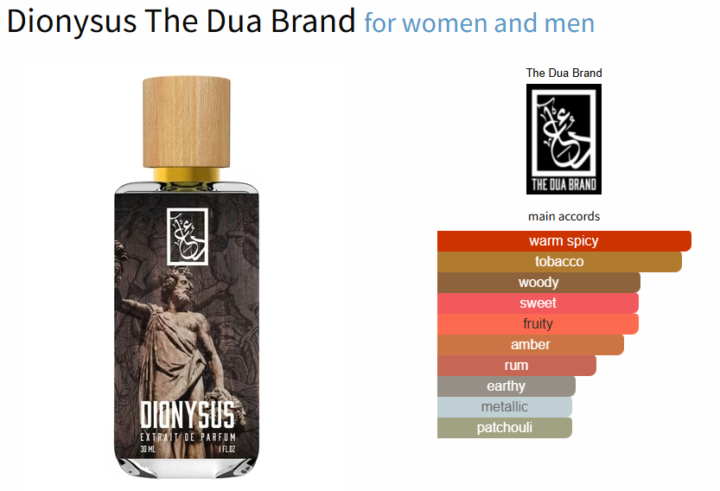 SOTE - Dua Dionysus - Solving a mystery