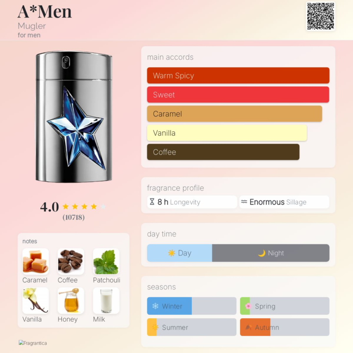 A*Men Mugler